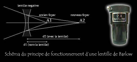 lentille Barlow